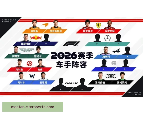 F1赛季最新动态解析各车队成绩与未来发展趋势